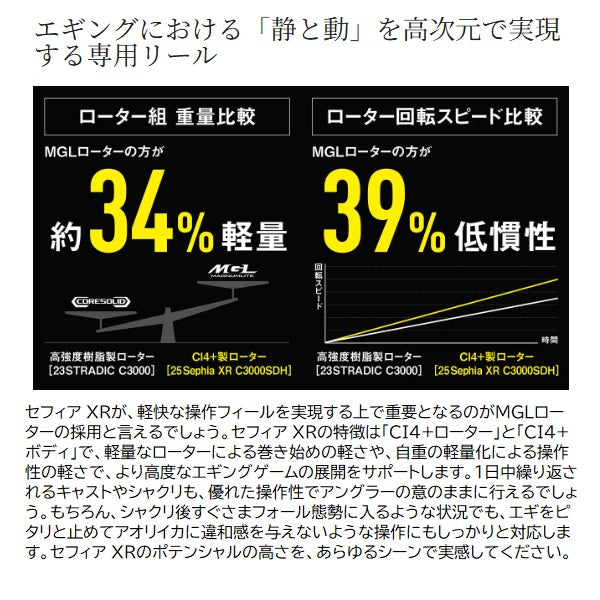 Shimano 25 Sephia XR C3000S