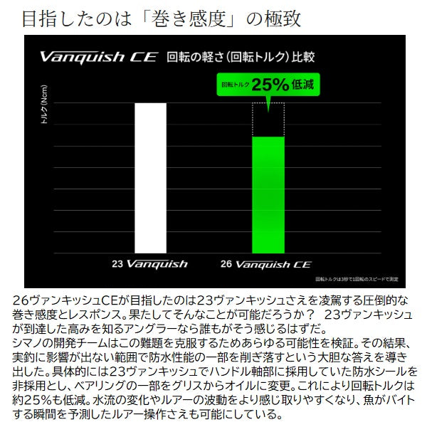 Shimano 26 Vanquish CE C2000SHG
