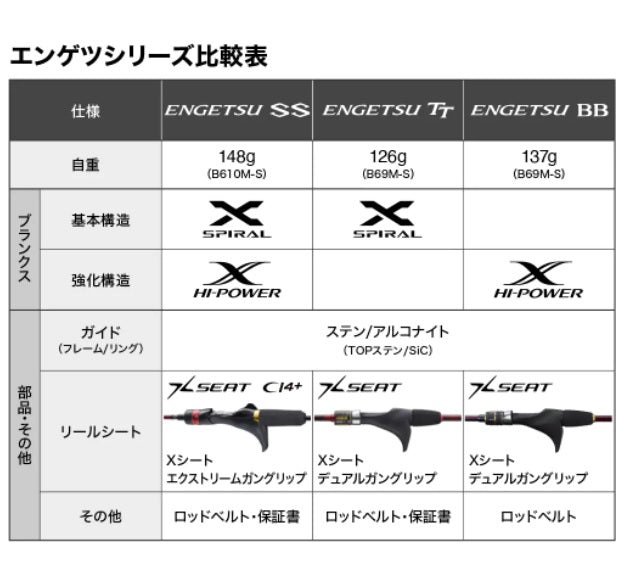 Shimano 22 Engetsu TT B69LS (Baitcasting One & Half 2 Piece)