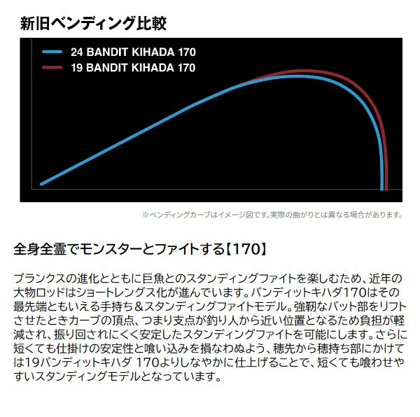 Shimano Boat Rod 24 Bandit Kihada 170 (2 piece for electric reel)