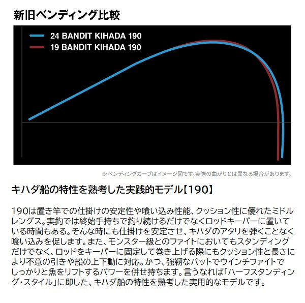 Shimano Boat Rod 24 Bandit Kihada 190 (2 piece for electric reel)