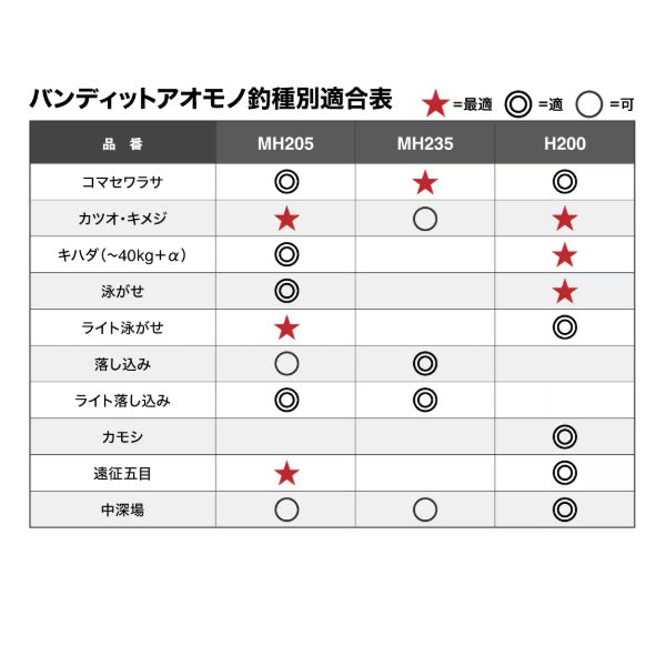 Shimano Boat Rod 24 Bandit Aomono MH235 (Spinning 2 piece / Grip joint)