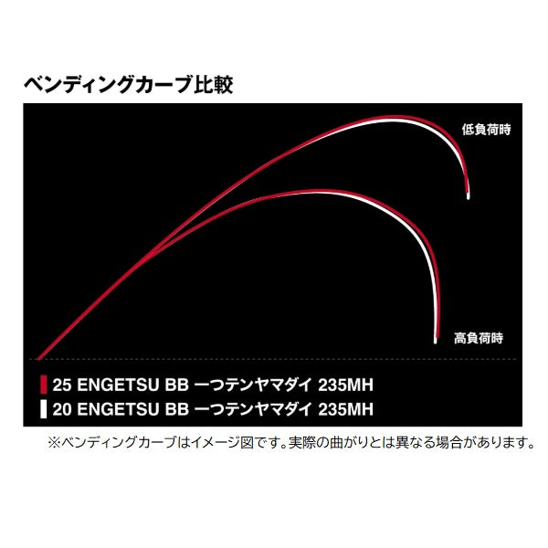 Shimano Boat Rod 25 Engetsu BB One tenya madai 235H (Spinning 2 piece)
