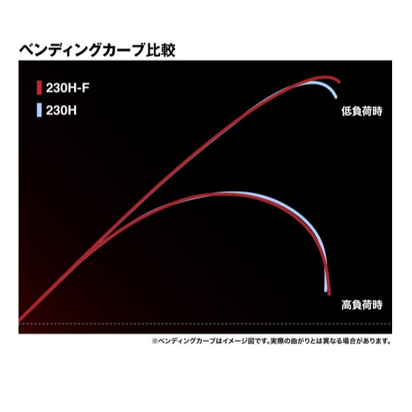 Shimano Boat Rod 23 Engetsu Xtune One tenya madai 230H-F (Spinning 2 piece)