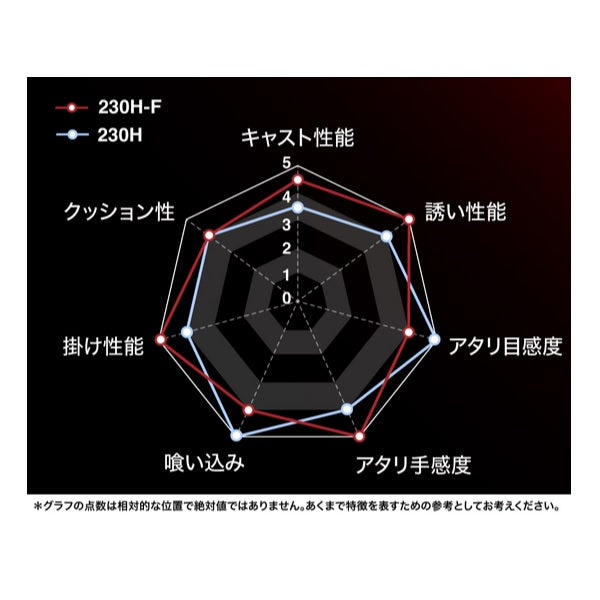 Shimano Boat Rod 23 Engetsu Xtune One tenya madai 230H-F (Spinning 2 piece)