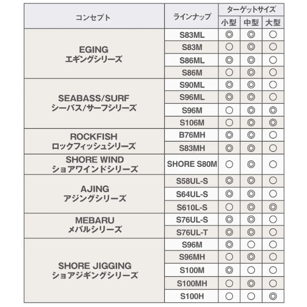 Shimano Shore Jigging Rod 25 Salty Advance Shore jigging S96MH (Spinning 2 piece)