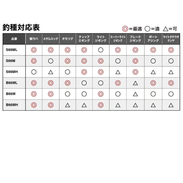 Shimano Offshore Rod 26 Cross Mission SS B66M (Baitcasting 3 piece / Grip Joint)