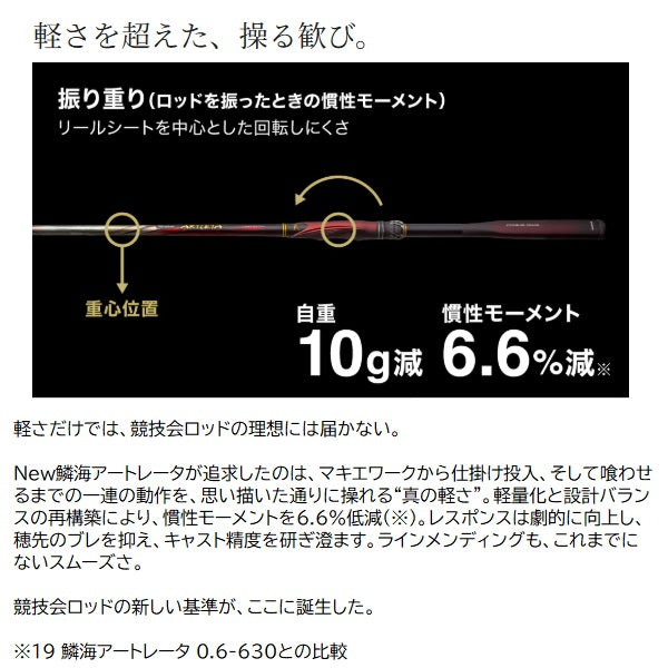 Shimano Rocky shore Rod 26 Rinkai Artleta 1.5-530 (Telescopic 5 piece)