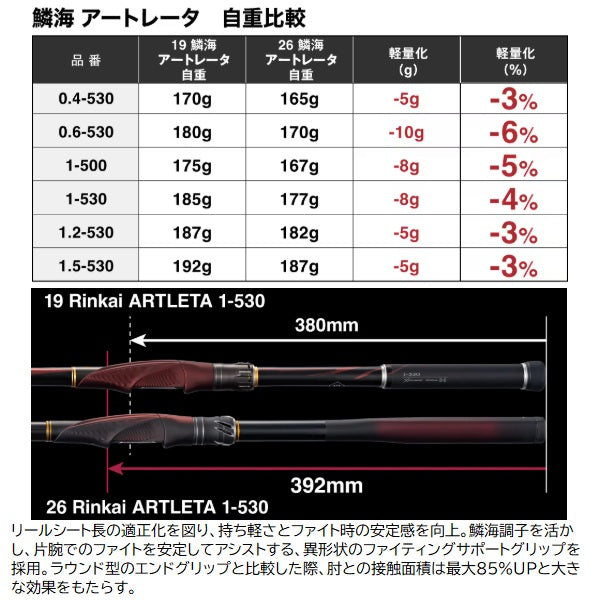 Shimano Rocky shore Rod 26 Rinkai Artleta 0.4-530 (Telescopic 5 piece)