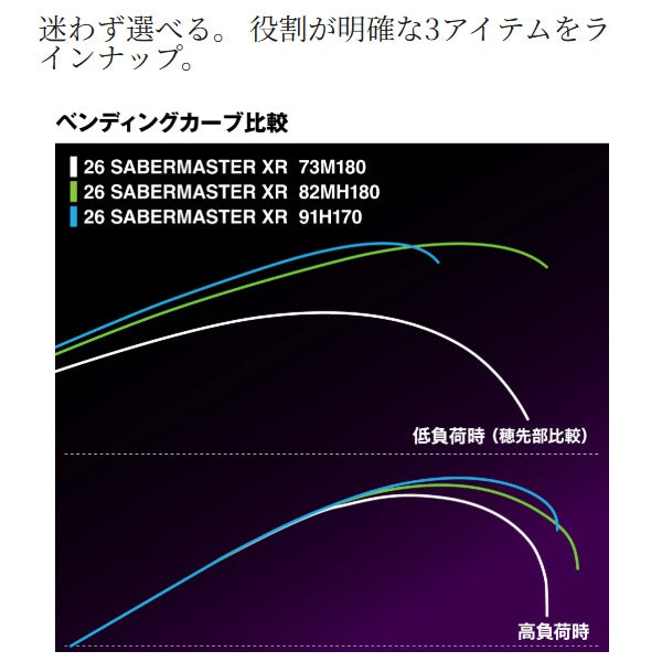 Shimano 26 Saber Master XR 82MH180 (Baitcasting 2 piece)