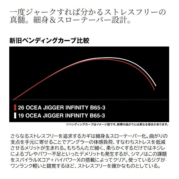 Shimano Offshore Rod 26 Ocea Jigger Infinity B65-0 (Baitcasting 1 piece)