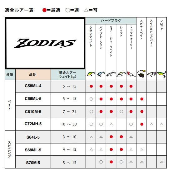 Shimano 21 Zodias Pack S64L-5 (Spinning 5 Piece)