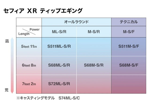 Shimano Sephia XR Tip Eging S72ML-S/R(Spinning 2 Piece)