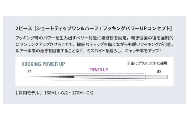 Shimano 22 Bantam 170M+-G/2 (Baitcasting 2 Piece)