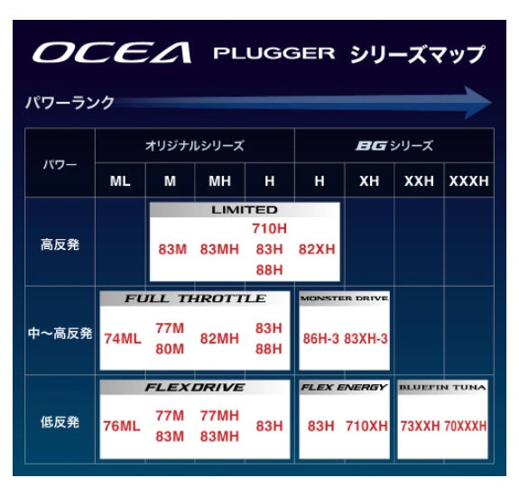 Shimano 22 Ocea Plugger Flex Drive S83M (Spinning 2 Piece)