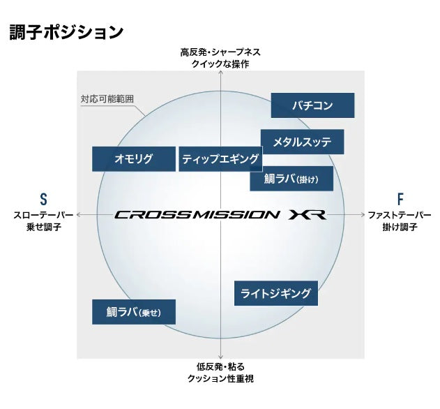 Shimano Cross Mission XR B66ML (Baitcasting 3 Piece)