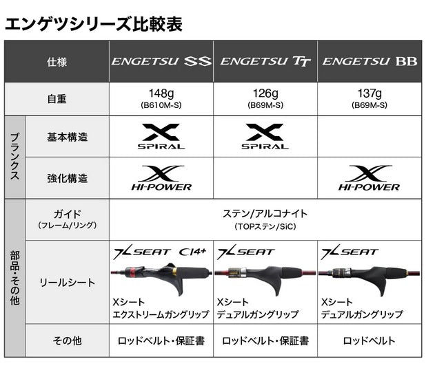 Shimano Offshore Rod 22 Engetsu SS B60ML-FS/Left (Baitcasting 2 Piece)