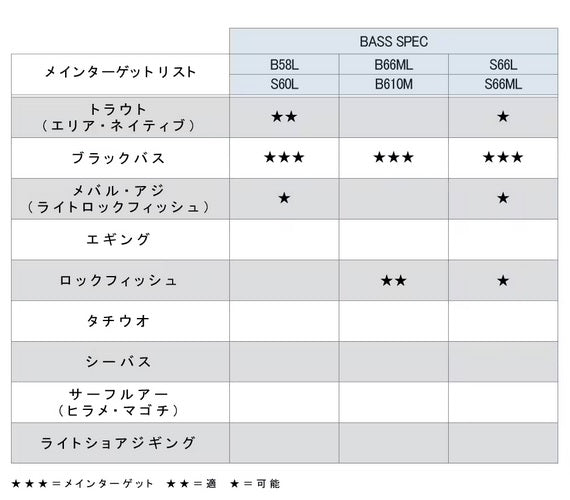 Shimano Bass Rod 23 Lure Matic Bass B610M (Baitcasting 2 Piece)