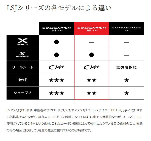 Shimano 23 Colt Sniper BB LSJ S96ml (Spinning 2 Pieces)