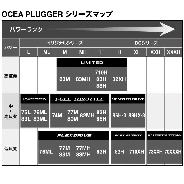 Shimano Offshore Rod 24 Ocea Plugger Light Concept S 76L (Spinning 2 Piece)