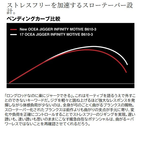 Shimano Offshore Rod 24 Ocea Jigger Infinity Motive B610-5 (Baitcasting 2 piece / Grip Joint)