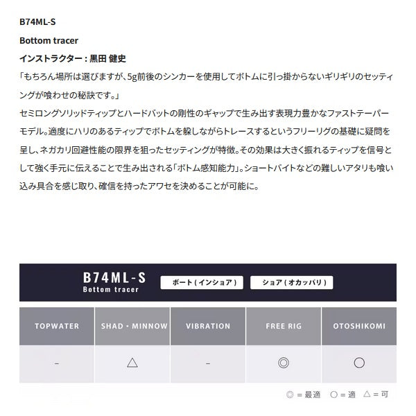 Shimano 25 Brenious XR B74ML-S (Baitcasting 2 piece)