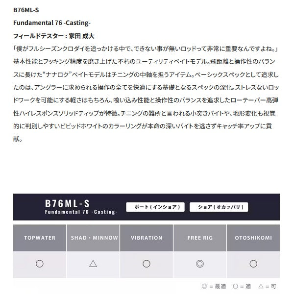 Shimano 25 Brenious XR B76ML-S (Baitcasting 2 piece)