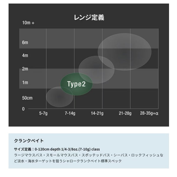 Shimano Bass Rod 25 Disruption Cranking C68-TYPE2 (Baitcasting 2 piece /Grip joint)