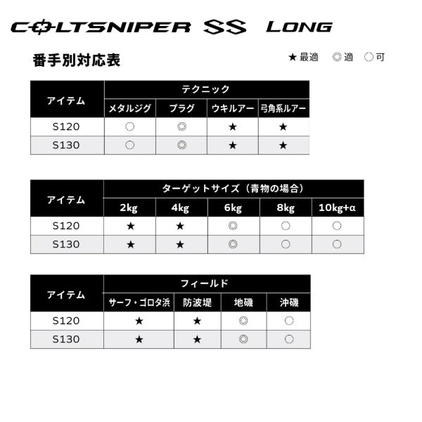 Shimano Shore Jigging Rod 25 Colt Sniper SS Long S120 (Spinning 3 piece)