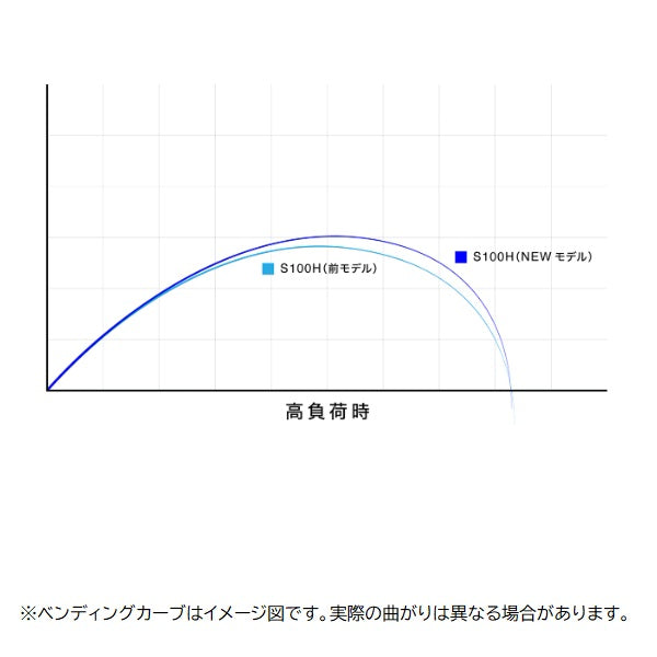 Shimano Shore Jigging Rod 25 Colt Sniper Xtune S98XXH (Spinning 2 piece)