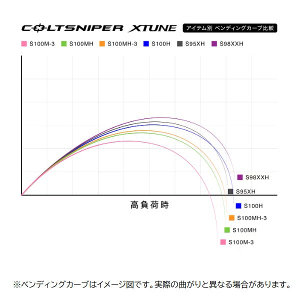 Shimano Shore Jigging Rod 25 Colt Sniper Xtune S100M-3 (Spinning 3 pie