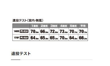 Shimano Seabass Lure OM-240P Colt Sniper Rock Jerk 140S Jet Boost 020 NR Konoshiro Keimura