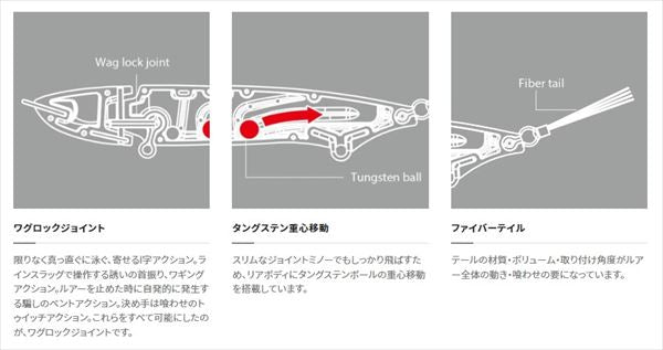 Shimano Bass Lure ZT-207Q Bantam Jijil 70 019 Energy Chart