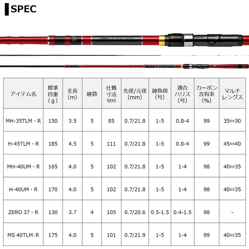 Daiwa Black Jack Snipper Otoshikomi MS 40TLM/ R (Spinning 5 Piece)