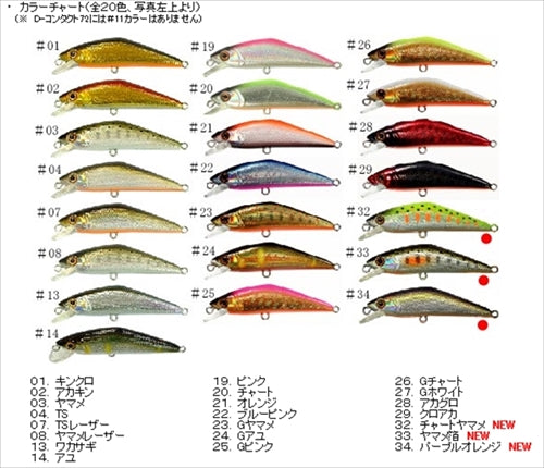 Smith Trout Plug D-Contact 50 #20 Chart