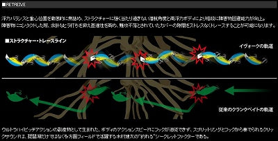 Deps Bass Lure Evoke 2.0 #14 Biwako Chart