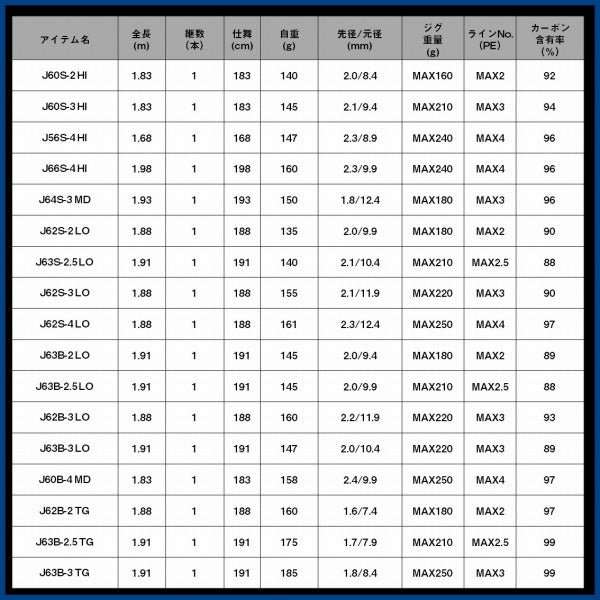 Daiwa Offshore Rod Saltiga R J63B-3 LO (Baitcasting 1 Piece)