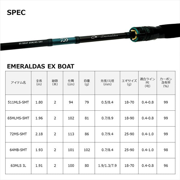 Daiwa Eging Rod Emeraldas EX BOAT 511MLS-SMT (Spinning 2 Piece)