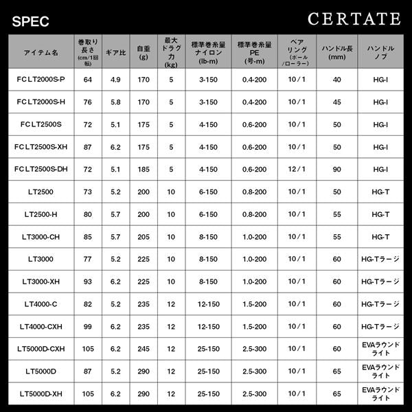 Daiwa 24 Certate FCLT2500S-XH