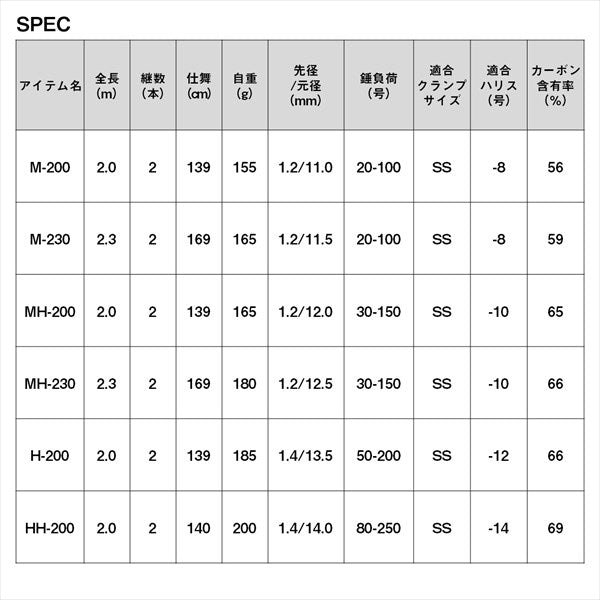 Daiwa Boat Rod Leading Nerai MH-200/W (Spinning 2 Piece)