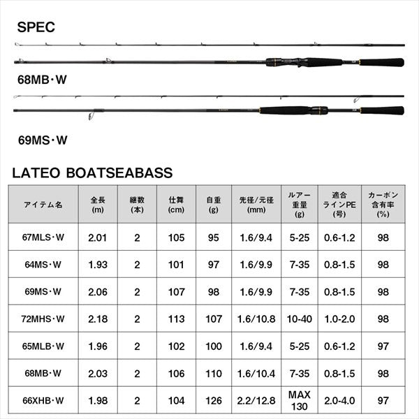 Daiwa Seabass Rod Lateo BS 64MS/W (Spinning 2 Piece)