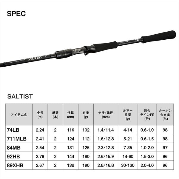 Daiwa Saltist 711MLB (Baitcasting 2 Piece)