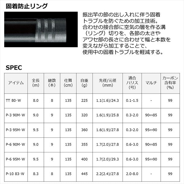 daiwa ds10 fishing pole Daiwa Mountain Stream Rod Prime W P-10 83 (8 pieces)