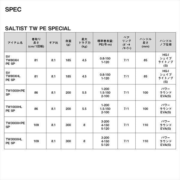 Daiwa 23 Saltist SV TW 80XH PE Special (Right handle)