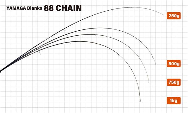 Yamaga Blanks 88 Chain (Spinning 2 Piece)